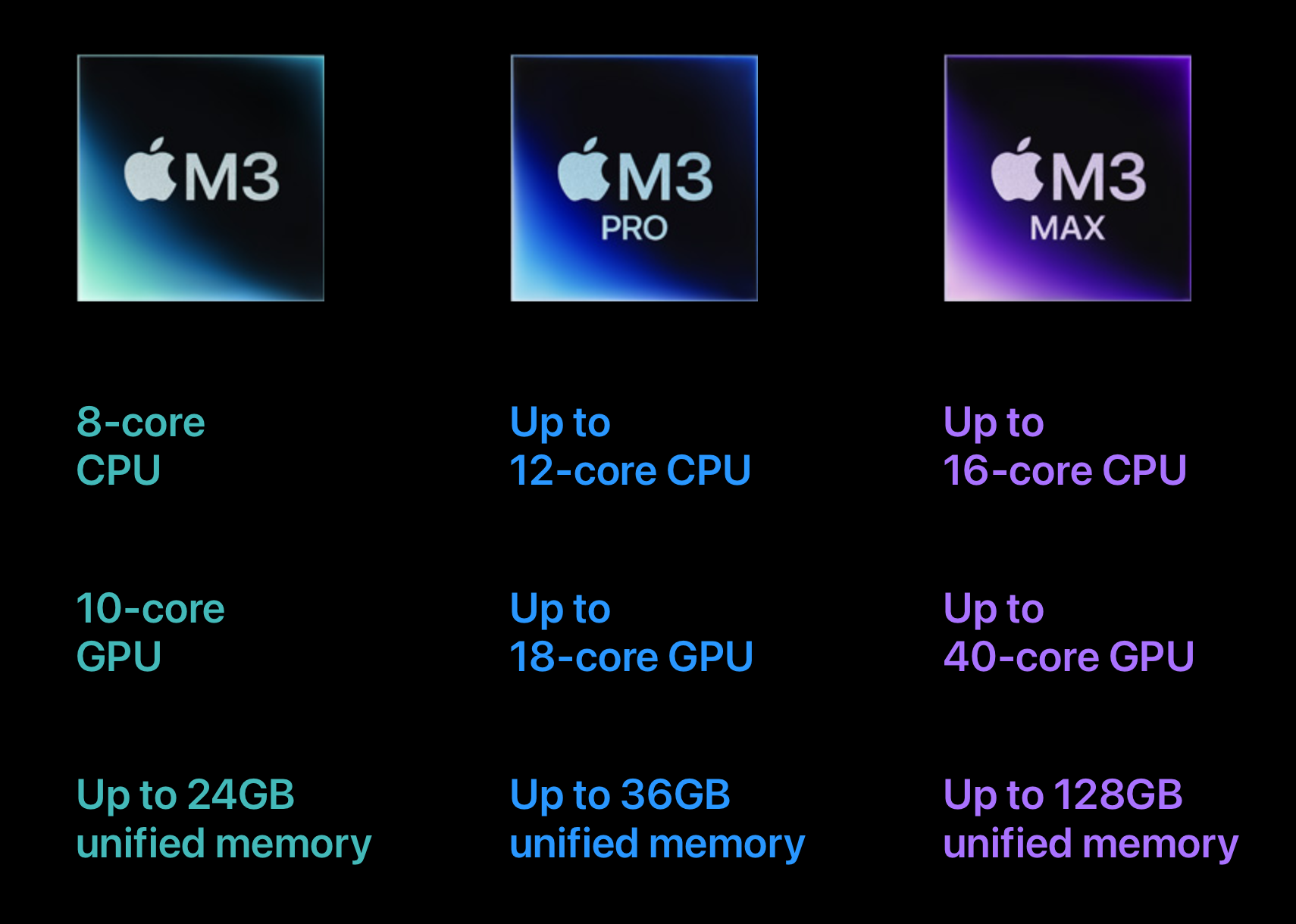 Apple M3-Series chips
