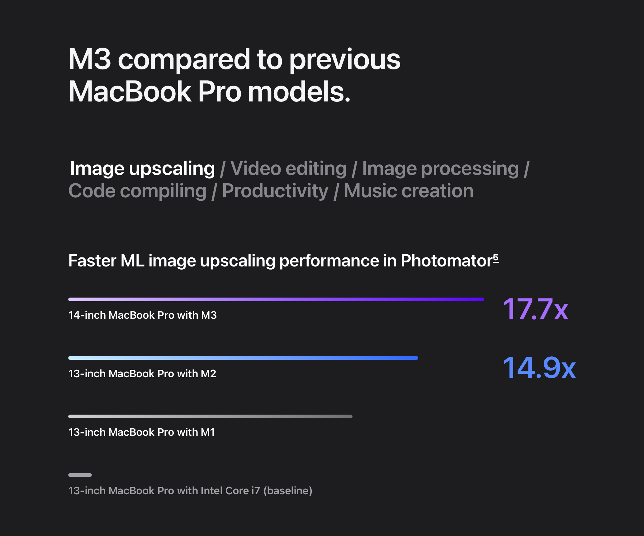 Apple comparing M3 to Intel Core i7